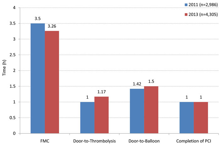 Management efficacy for AMI.