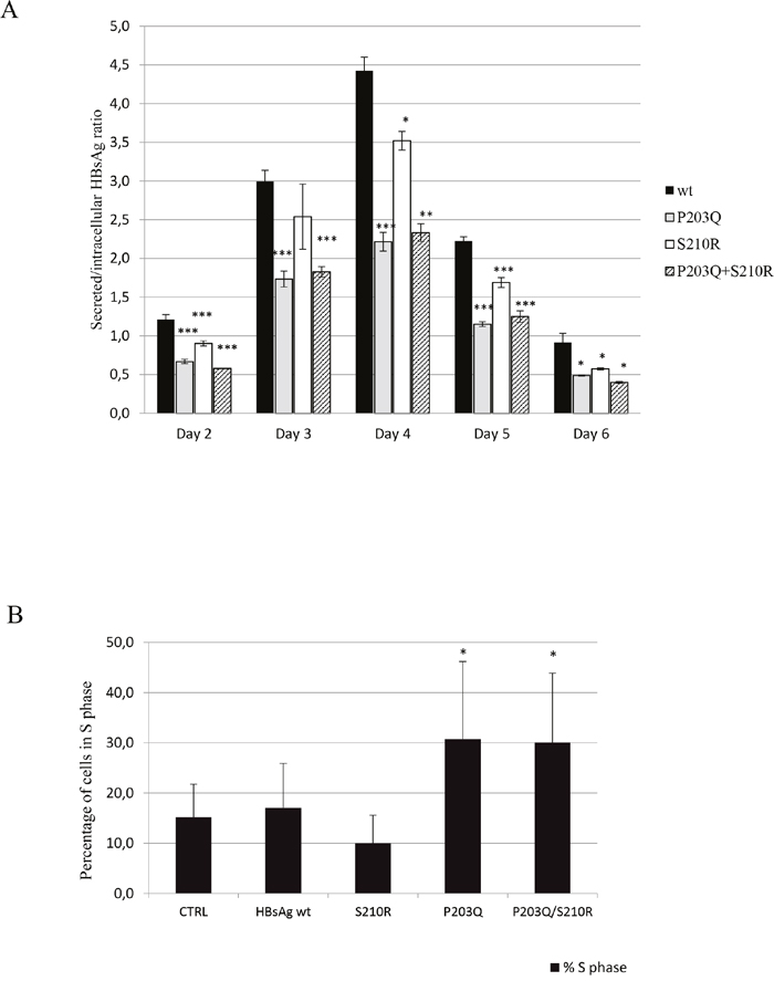 Figure 3: