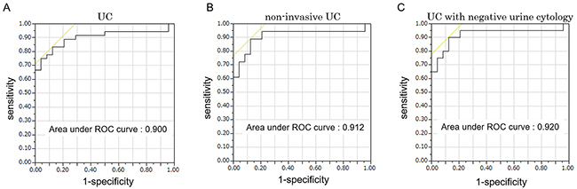 Figure 4: