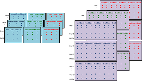 Differences in HTS plating schemes.