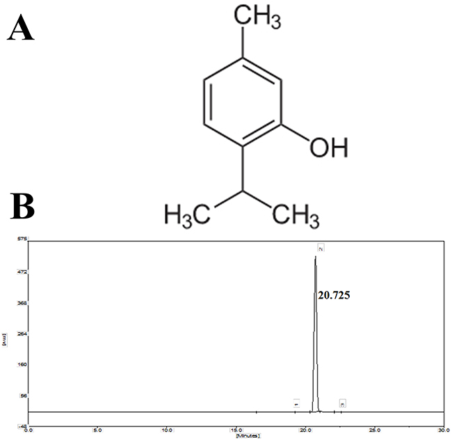 A. Chemical structure of thymol, B. HPLC chromatogram of thymol.