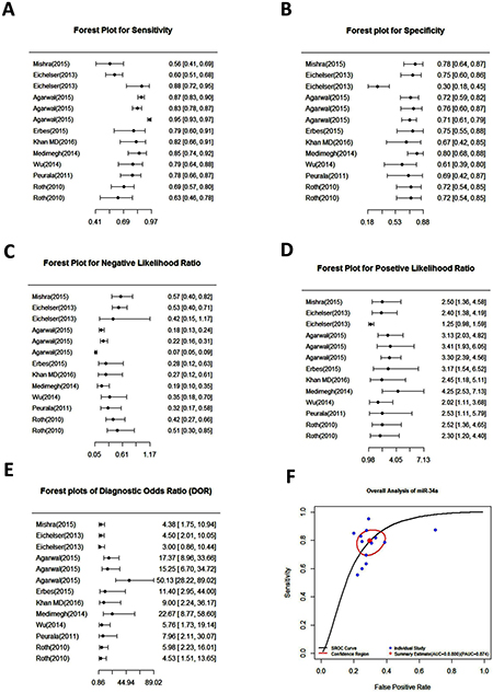 Figure 3: