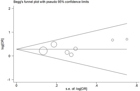 Figure 5: