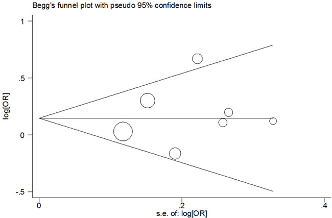 Figure 6: