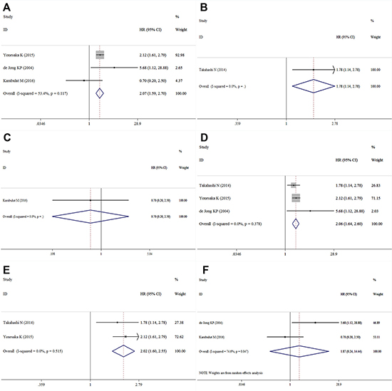 Figure 5: