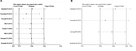 Figure 7: