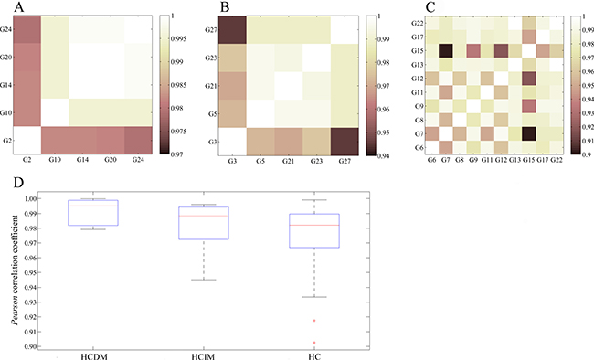 Homogeneity of each phenotype of hepatic carcinoma.