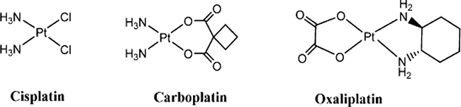 Scheme 1: Structures of cisplatin, carboplatin, oxaliplatin.