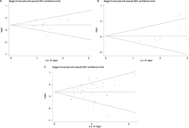 Figure 6: