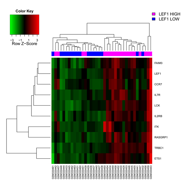 Figure 4: