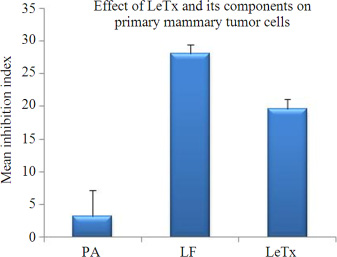 Figure 3: