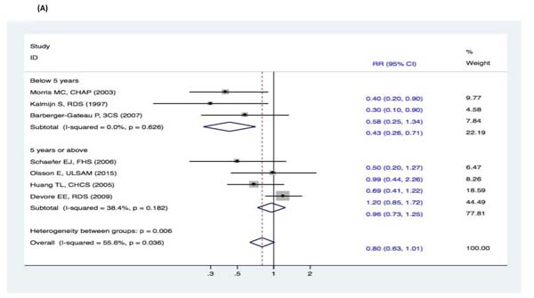 Figure 9: