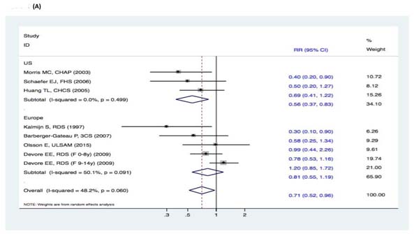 Figure 10: