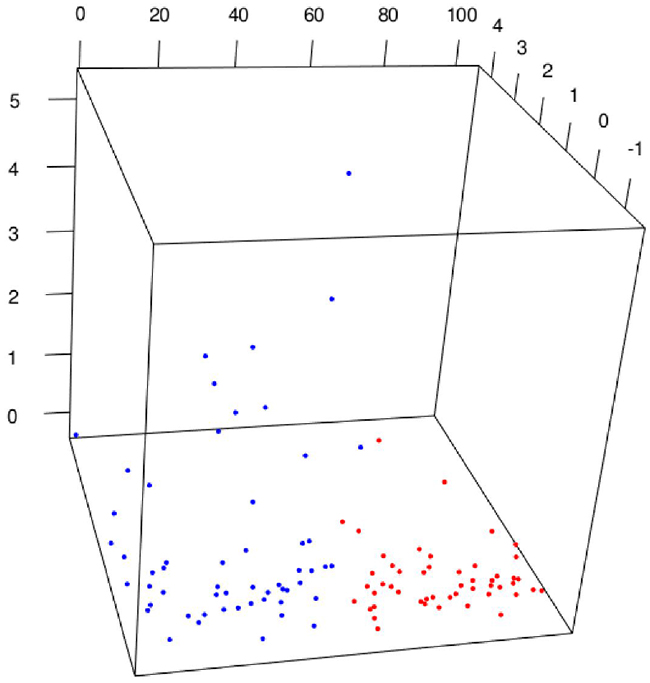 LLE plot of the BCa and hernia profiles of marker candidates.