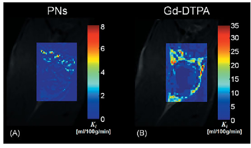 Figure 6: