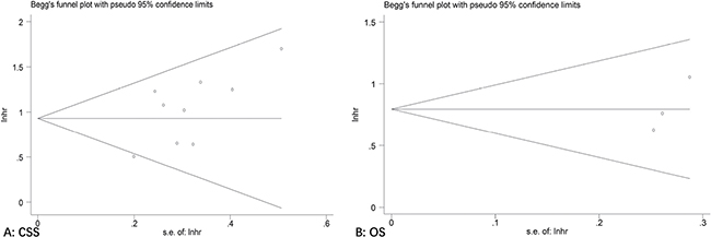 Figure 5: