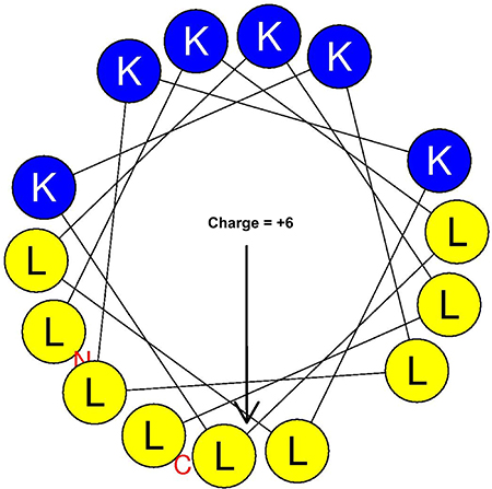 Helical