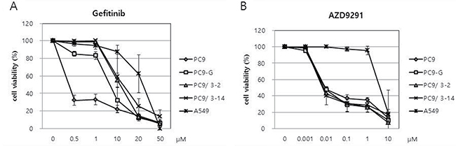 Figure 4: