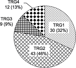 The pathological response to nCRT.