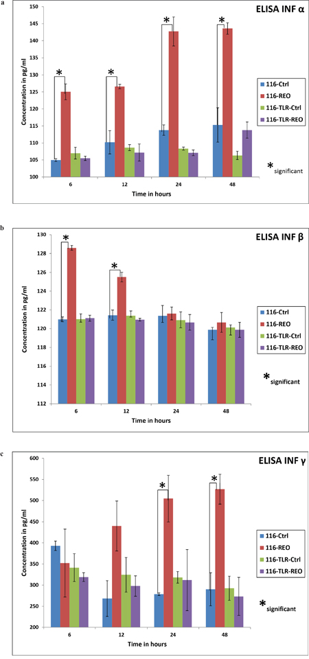 Figure 4: