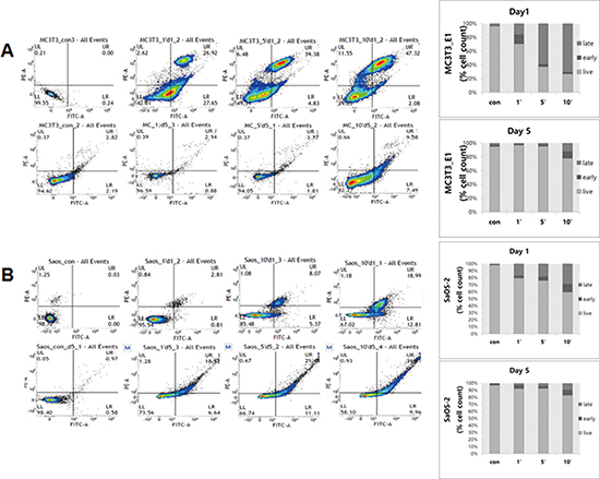 Figure 3: