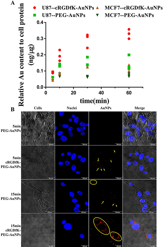 Figure 4: