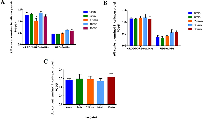 Figure 6: