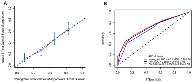 Figure 4: