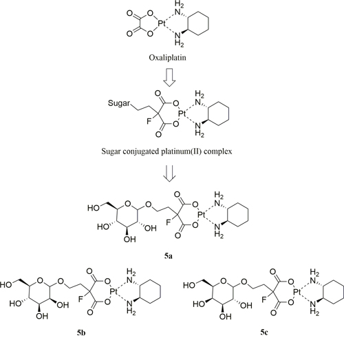 Design concept and chemical structure of sugar conjugated platinum(II) complexes.