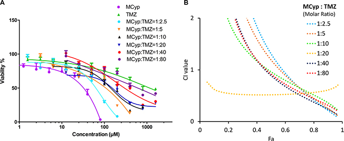 Figure 7: