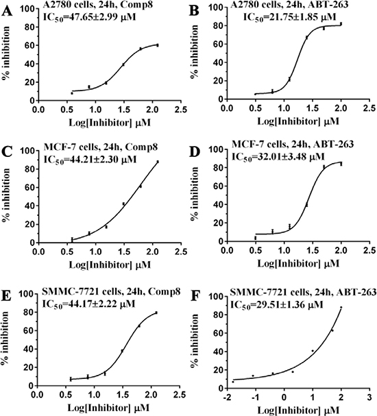 Figure 3: