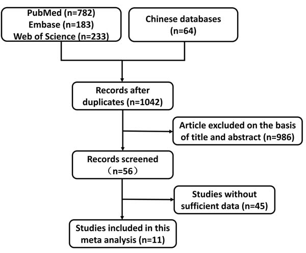 Flowchart of the study selection.