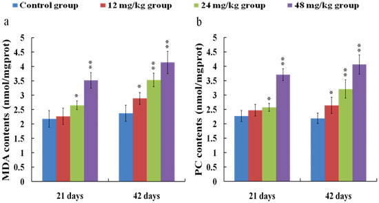 Figure 10: