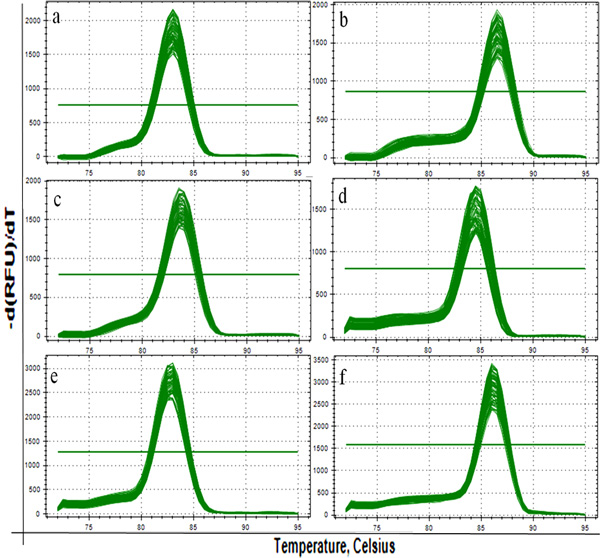 Figure 13: