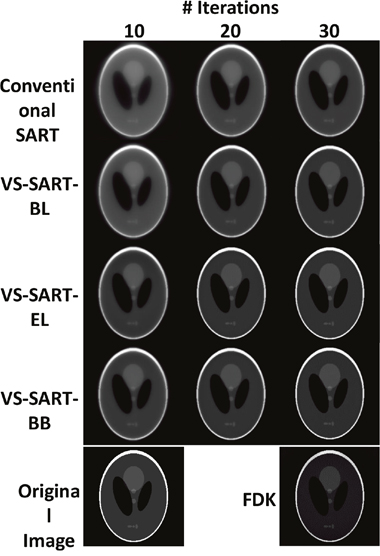 Reconstructed Shepp-Logan phantom images using Conventional SART (&#x03B1; = 1.2), VS-SART-BL, VS-SART-EL, and VS-SART-BB with 10, 20, and 30 iterations.