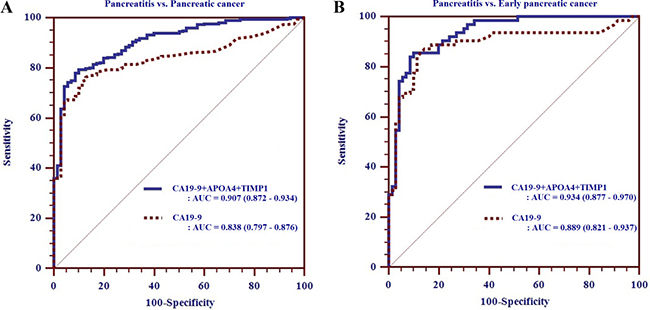 Figure 3: