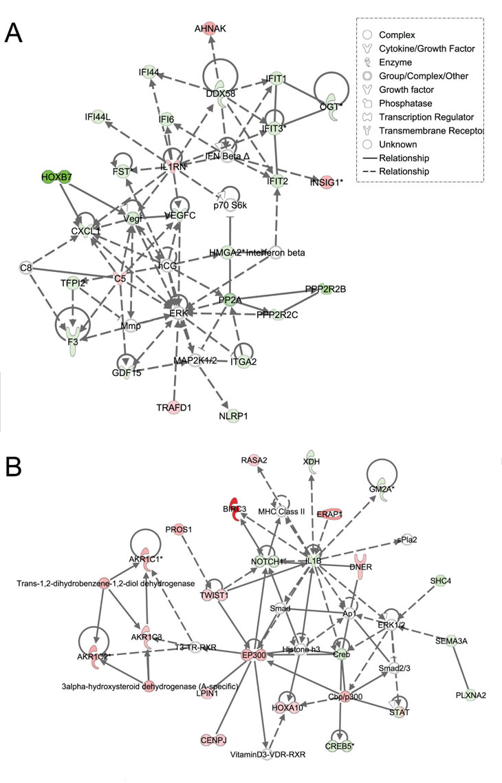 Herbertetal Figures.pdf