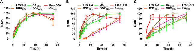 Figure 4: