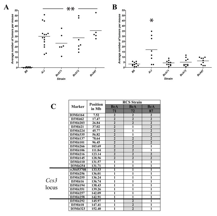 VanDerKraak2010-Fig2.pdf