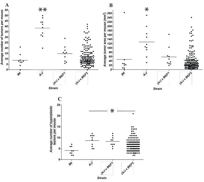 VanDerKraak2010-Fig3.pdf