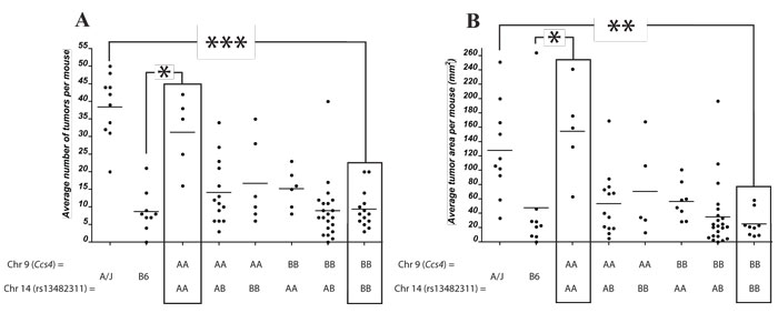 VanDerKraak2010-Fig5.pdf