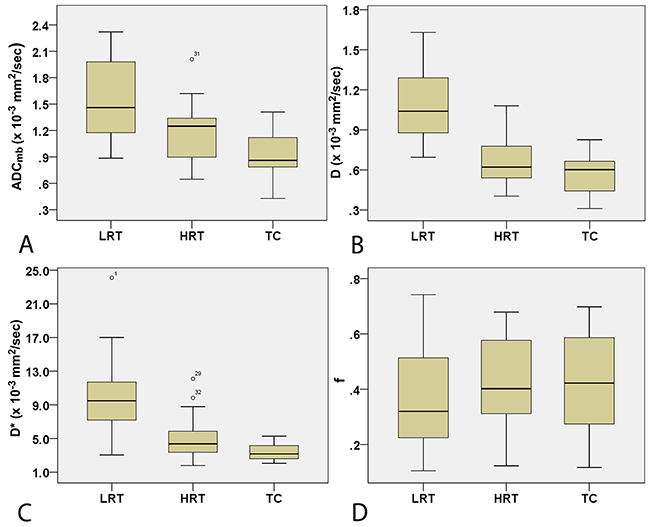 Figure 4: