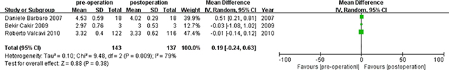 T4 changes of benign TNS before and 1 month after PLA treatment.