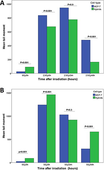 Figure 4: