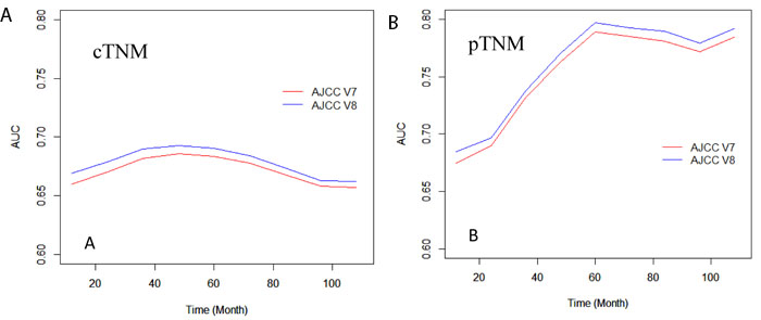 Figure 4: