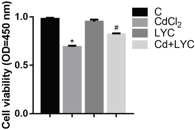 Cell viability in TH22.