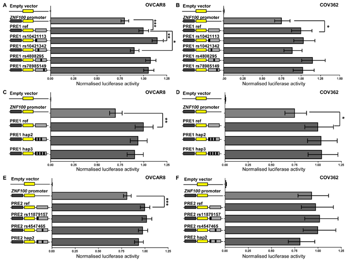 Figure 2: