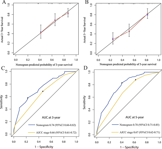 Figure 5: