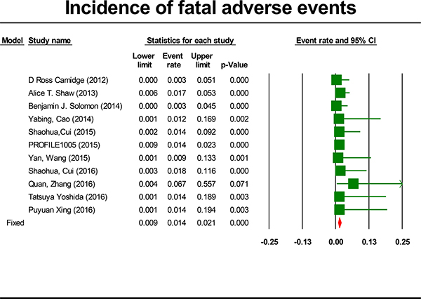 Forest-plot