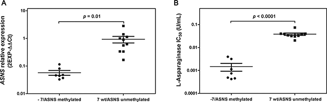 Figure 5: